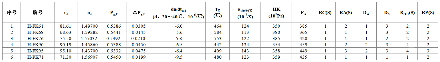 氟磷玻璃系列.png